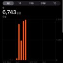 세븐일레븐 인천 동윤주유소점 | 6월 오키나와 4박5일 여행 코스 오달렌트카 국제거리 맛집 주차 에어비앤비 취사숙소 환불후기