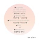 네일 더윰