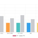 영어회화 초급 | 마곡영어회화 예리엘잉글리쉬에서 일상초급회화 시작한 후기