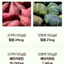 해남황토한우농장 | 애견간식 고민 끝! 잘 먹어서 만족한 호박고구마 수제간식 후기