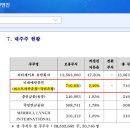HD현대마린엔진 - 주주모임 후기, 오늘부터 출근