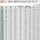 제2025-001호 월평빌라 직원 채용 공고(계약직 생활재활교사) 이미지