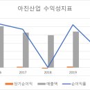 아진산업