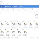 제주도 날씨. 서귀포 날씨. 한라산 날씨 7월 23일(화)~8월 1일(목) 이미지