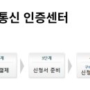 비드장터
