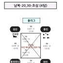 정이네뜰 | 4월 일상