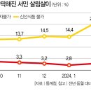 감산경로당 네이버블로그