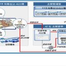 과제물3) 노인들이 알아두면 편리한 119 서비스 이미지