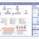이상호행정사 이미지