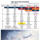 (주)대국 이미지