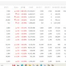 (주)하림 사료공장 이미지