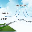 윈드시어