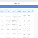 삼성정보시스템 이미지