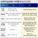 백신당구장 이미지