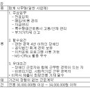 (05월 09일 마감) 재단법인 행복아이씨티 - (장애인만 채용) 회계파트 경력직 채용 이미지