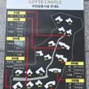 롯데캐슬파크나인 | 수지 성복역 롯데캐슬 파크나인, 성복역 롯데캐슬 클라시엘 임장 후기