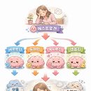 이화벨라여성의원 이미지