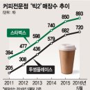 스타벅스 강남삼성타운점 이미지