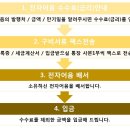 신안종합리조트(주) 티스토리