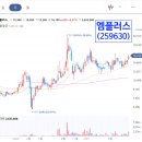 하나이브이이노베이션 네이버블로그