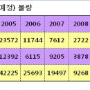 230-운정3-230 이미지