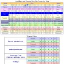 태국여행- 태국 신발, 옷등 치수,길이,크기에 대한 한국 치수 안내 이미지