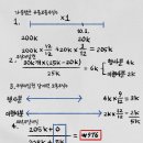 주당풀이 이미지