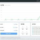 2391 | [애드포스트 수익 후기] 2년 정도 걸린 첫 애드포스트 정산금