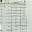 U-19 5차 국내훈련 및 2014 AFC U-19 챔피언십 소집명단 25인 이미지