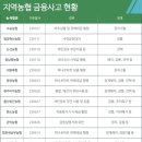 비아농협하나로마트 이미지