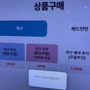 [🏓 탁구 급벙 후기]수원 영통복합체육센터 탁구장 완벽 이용가이드