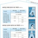 둔기목장 이미지