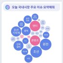 에스와이이엔엠