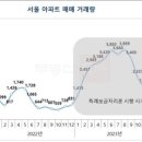 성남상대원공인중개사사무소 이미지