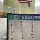 성수족발 | [성수] 서울 3대족발 성수족발 평일 저녁 웨이팅 후기 + 포장 꿀팁(feat.투다리)