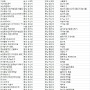 농업회사법인(주)서산기업