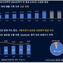 동원산업 이미지