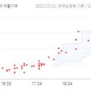 7단지예미지풍년공인중개사사무소 이미지