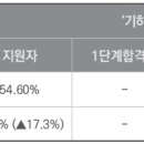 교과 종합평가 진로선택과목, 어떻게 평가될까? 이미지