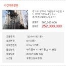 해동마을 신도브래뉴 이미지