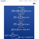 푸동 Daum카페