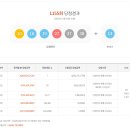 로또복권 1155회차 당첨번호 및 패턴분석표 (2025년 01월 18일 토요일 추첨) 이미지