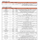 (주)칩스앤테크 이미지