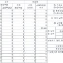 임동현외과의원 이미지
