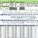 대림공단주유소 이미지