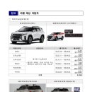 현대자동차㈜대구서비스센터 이미지