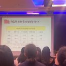 글로벌샤인유치원 네이버블로그
