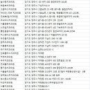 연세쉼표치과의원 이미지