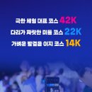 세븐일레븐 고대제일점 | [2025년 8월] 2025 한강 나이트워크 14K with 토레타! 참가 후기