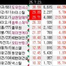 (주)에스엘바이오 이미지